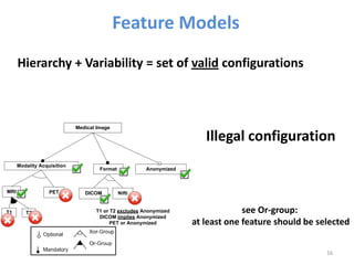 Feature Models
      Hierarchy + Variability = set of valid configurations



                             Medical Image

...