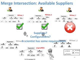 Merge Intersection: Available Suppliers




                     Suppliers?
               ∩ Configurations?
             ...