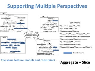 Supporting Multiple Perspectives
  FMgrid
            GridDeployment
                                                     ...