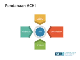 Sosialisasi Asosiasi Cloud dan Hosting Indonesia (ACHI) | PPT
