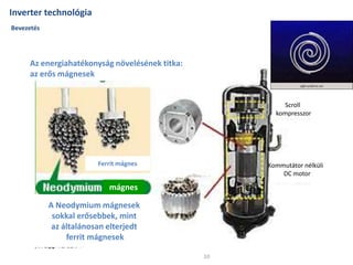 Inverter technológia
Bevezetés




     Az energiahatékonyság növelésének titka:
     az erős mágnesek


                                                         Scroll
                                                       kompresszor




                         Ferrit mágnes               Kommutátor nélküli
                                                         DC motor

                            mágnes

            A Neodymium mágnesek
             sokkal erősebbek, mint
             az általánosan elterjedt
                 ferrit mágnesek

                                                10
 
