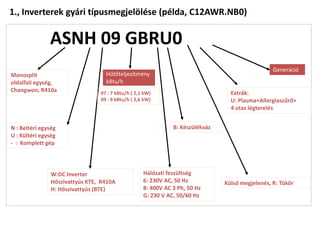 1., Inverterek gyári típusmegjelölése (példa, C12AWR.NB0)

               ASNH 09 GBRU0
                                                                                                  Generáció
Monosplit                          Hűtőteljesítmény
oldalfali egység,                  kBtu/h
Changwon, R410a                  07 : 7 kBtu/h ( 2,1 kW)                          Extrák:
                                 09 : 9 kBtu/h ( 2,6 kW)                          U: Plasma+Allergiaszűrő+
                                                                                  4 utas légterelés


N : Beltéri egység                                             B: Készülékváz
U : Kültéri egység
- : Komplett gép




                W:DC Inverter                       Hálózati feszültség
                Hőszivattyús KTE, R410A             6: 230V AC, 50 Hz           Külső megjelenés, R: Tükör
                H: Hőszivattyús (BTE)               8: 400V AC 3 Ph, 50 Hz
                                                    G: 230 V AC, 50/60 Hz
 