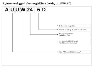 1., Inverterek gyári típusmegjelölése (példa, UU24W.UED)

 A U U W 24 6 D

                                              D: Generáció megjelölése

                                              Hálózati feszültség: 6: 230 V AC 1 Ph 50 Hz

                                              Névleges Teljesítmény
                                              24 kBth/h (7 kW)


                                              H : Hőszivattyú (KI-BE Komp)
                                              W : DC Inverter Hőszivattyú




                                              AUU : “ Mono CAC Kültéri egység”
 