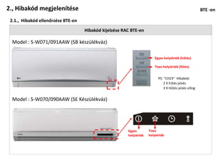 2., Hibakód megjelenítése                                                                                BTE -en

 2.1., Hibakód ellenőrzése BTE-en
                                    Hibakód kijelzése RAC BTE-en

  Model : S-W071/091AAW (SB készülékváz)

                                                                         Egyes helyiérték (hűtés)

                                                                         Tizes helyiérték (fűtés)


                                                                           Pl) “CH23” Hibakód:
                                                                               2 X Fűtés jelzés
                                                                               3 X Hűtés jelzés villog


  Model : S-W070/090AAW (SE Készülékváz)




                                                        Egyes        Tizes
                                                        helyiérték   helyiérték
 