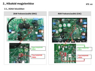 2., Hibakód megjelenítése                                                         KTE -en

 2.1., Kültéri készüléken

           2kW Frekvenciaváltó (RAC)             4kW Frekvenciaváltó (CAC)




                              Egyes helyiérték                        Egyes helyiérték
                              ZÖLD                                    ZÖLD


                              Tizes helyiérték                        Tizes helyiérték
                              PIROS                                   PIROS
 