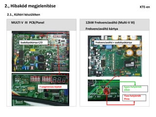 2., Hibakód megjelenítése                                                                      KTE-en

 2.1., Kültéri készüléken

    MULTI V III PCB/Panel                        12kW Frekvenciaváltó (Multi-V III)
                                                 Frekvenciaváltó kártya


          Szabályzókártya C/O                          Frekvenciaváltó + szabályzókártya




                          7 szegmenses kijelző                                  Egyes helyiérték
                                                                                ZÖLD

                                                                                Tizes helyiérték
                                                                                Piros
 