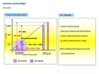 Inverter technológia
Bevezetés


      Frekvencia & teljesítmény                                         DC Előnyök:




         100                                                           • Széles frekvenciasáv

                       40~120%                                          (alacsony frekvenciák felé kitolva)
  terhelés




             50   20~130%                                              • Széles teljesítménytartomány.
                            Alacsony terhelés
                                                                        (a széles frekvenciasáv miatt)
             25                     Min. frekv. : 30Hz
                                  Min. frekv. :15Hz                    Jobb szabályozhatóság alacsony &

                   10 20 30                              105 120        részterhelésnél
                             Üzemi frekvenciák


                      DC inverter           AC inverter




                                                                   3
 