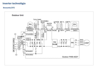Inverter technológia
Bevezetés/KTE
 