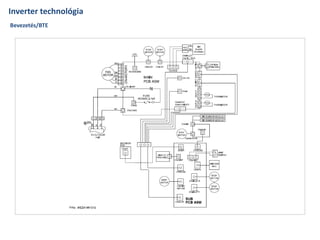 Inverter technológia
Bevezetés/BTE
 