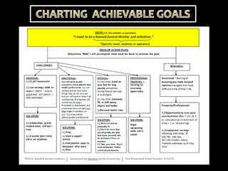 Setting Achievable Goals