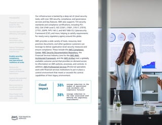 10
Our infrastructure is backed by a deep set of cloud security
tools, with over 300 security, compliance, and governance
services and key features. AWS also supports 143 security
standards and compliance certifications, including PCI-
DSS, CSA STAR Level 2, ISO 22301, 27001, 27017, 27018,
27701, GDPR, FIPS 140-2, and NIST 800-53, Cybersecurity
Framework (CSF), and more, helping to satisfy requirements
for nearly every regulatory agency around the globe.
AWS provides a wide variety of tools, resources, best
practices documents, and other guidance customers can
leverage to deliver application-level security measures and
ensure compliance. These include the AWS Compliance
Center, AWS Security Documentation Repository, the
Financial Services Industry Lens for the AWS Well-
Architected Framework, and the AWS Artifact tool, a globally
available customer portal that provides on-demand access
to information on AWS policies, processes, and controls. In
addition, AWS Professional Services (ProServe) specialists
work with financial services institutions to put in place a
control environment that meets or exceeds the control
capabilities of their legacy environment.
Cloud
impact
38% average reduction in the
number of operational
risk incidents and
compliance failures4
38% average reduction in
the time associated with
meeting new regulatory
requirements4
10
Introduction
Financial services
build for the
future on AWS
Accelerate
innovation and
speed-to-market
Deliver frictionless
and personalized
experiences
Enable security,
compliance,
and operational
resilience at scale
Reduce the
environmental
impact of business
operations
Best practices to
accelerate cloud
transformation
Move faster and
more confidently
with AWS
Increase operational
efficiency and agility
Explore the potential
of generative AI
 