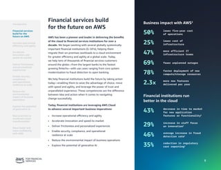 5
Financial services build
for the future on AWS
AWS has been a pioneer and leader in delivering the benefits
of the cloud to financial services institutions for over a
decade. We began working with several globally systemically
important financial institutions (G-SIFIs), helping them
migrate their on-premises workloads to a cloud environment
for greater efficiency and agility at a global scale. Today,
we help tens of thousands of financial services customers
around the globe—from the largest banks to the fastest
growing fintechs—with use cases ranging from core system
modernization to fraud detection to open banking.
We help financial institutions build the future by taking action
today—enabling them to seize the advantage of choice, move
with speed and agility, and leverage the power of trust and
unparalleled experience. These competencies are the difference
between idea and action when it comes to navigating
change successfully.
Today, financial institutions are leveraging AWS Cloud
to advance several important business imperatives:
• Increase operational efficiency and agility
• Accelerate innovation and speed-to-market
• Deliver frictionless and personalized experiences
• Enable security, compliance, and operational
resilience at scale
• Reduce the environmental impact of business operations
• Explore the potential of generative AI
Business impact with AWS2
Financial institutions run
better in the cloud
50% lower five-year cost
of operations
25% lower cost of
infrastructure
47% more efficient IT
infrastructure teams
43% decrease in time to market
for new application
features or functionality3
29% increase in staff focus
on innovation3
69% fewer unplanned outages
78% faster deployment of new
compute/storage resources
2.3x more new features
delivered per year
46% average increase in fraud
detection rate4
35% reduction in regulatory
cost reporting4
Introduction
Financial services
build for the
future on AWS
Accelerate
innovation and
speed-to-market
Deliver frictionless
and personalized
experiences
Enable security,
compliance,
and operational
resilience at scale
Reduce the
environmental
impact of business
operations
Best practices to
accelerate cloud
transformation
Move faster and
more confidently
with AWS
Increase operational
efficiency and agility
Explore the potential
of generative AI
 