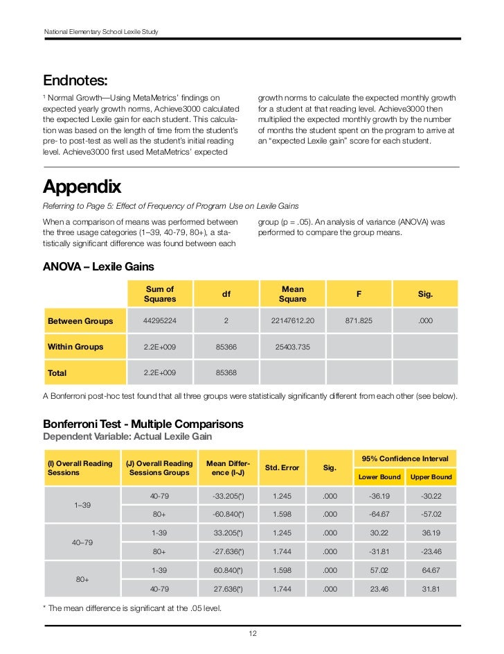 Achieve3000 Elementary School Lexile Report