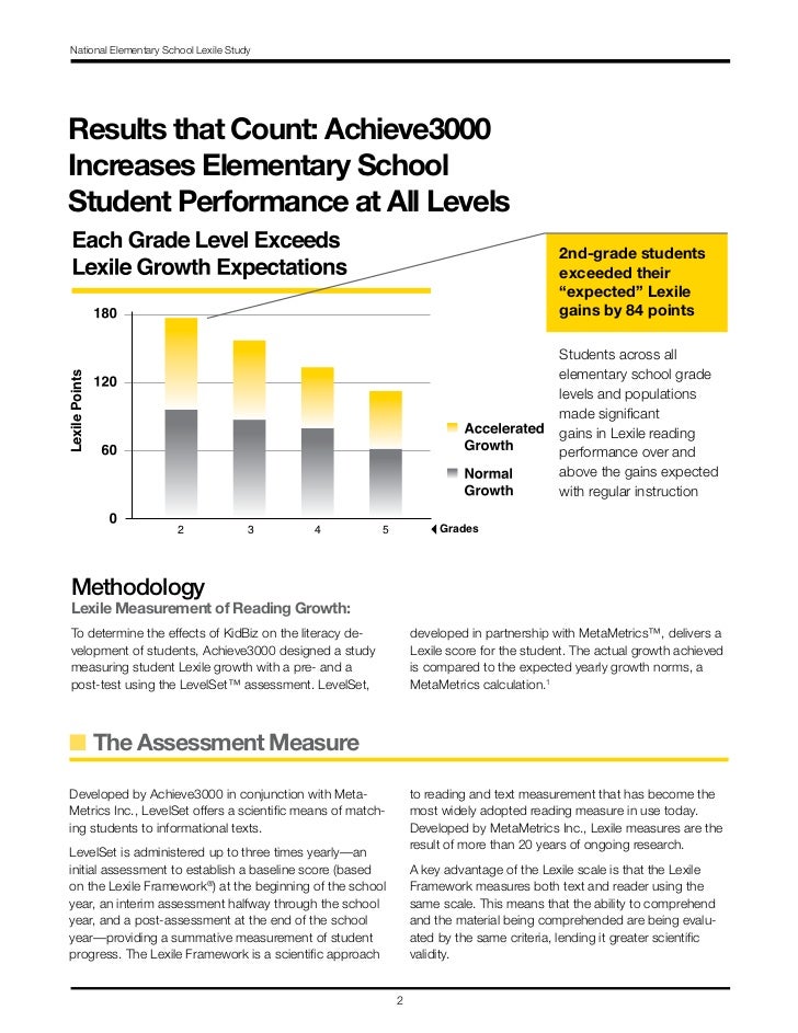 Achieve3000 Elementary School Lexile Report