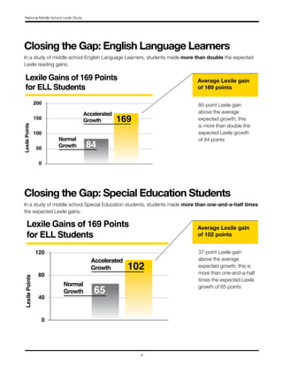 Lexile Report Achieve3000 Middle School Report | PDF