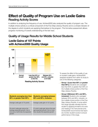 Achieve3000 Middle School Report | PDF