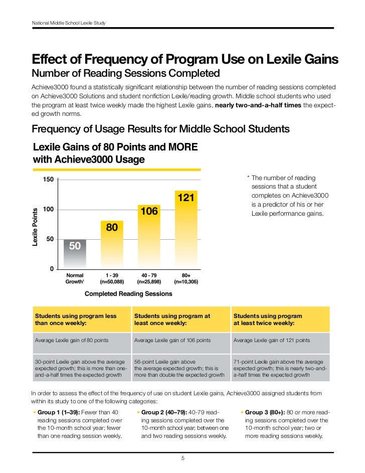 Achieve3000 Middle School Report