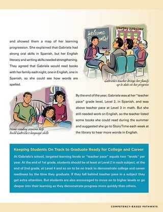 At Gabriela’s school, targeted learning levels or “teacher pace” equals two “levels” per
year. At the end of 1st grade, students should be at least at Level 2 in each subject, at the
end of 2nd grade, at Level 4 and so on to be on track to demonstrate college and career
readiness by the time they graduate. If they fall behind teacher pace in a subject they
get extra attention. But students are also encouraged to move on to higher levels or go
deeper into their learning as they demonstrate progress more quickly than others.
Gabriela’s teacher brings her family
up to date on her progress
and showed them a map of her learning
progression. She explained that Gabriela had
strong oral skills in Spanish, but her English
literacy and writing skills needed strengthening.
They agreed that Gabriela would read books
with her family each night, one in English, one in
Spanish, so she could see how words are
spelled.
Bytheendoftheyear,Gabrielawasather“teacher
pace” grade level, Level 2, in Spanish, and was
above teacher pace at Level 3 in math. But she
still needed work on English, so the teacher listed
some books she could read during the summer
and suggested she go to StoryTime each week at
the library to hear more words in English.
Keeping Students On Track to Graduate Ready for College and Career
C o m p e t e n c y- B a s e d Pat h way s
Home reading sessions help
build Gabriela's language skills
 