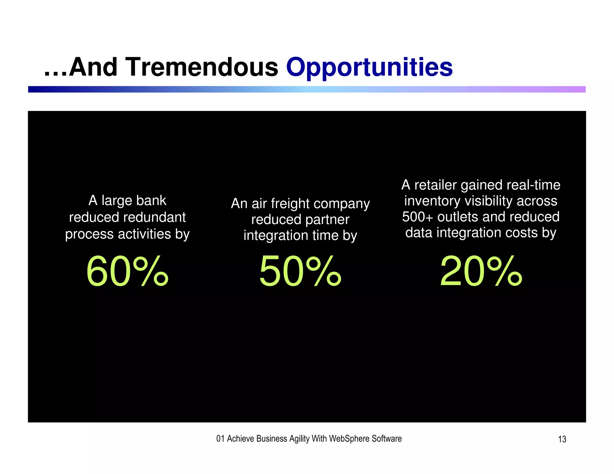 …And Tremendous Opportunities



                                                                               A retailer gained real-time
        A large bank            An air freight company                         inventory visibility across
     reduced redundant             reduced partner                             500+ outlets and reduced
     process activities by       integration time by                           data integration costs by


        60%                             50%                                          20%


13
                             01 Achieve Business Agility With WebSphere Software                         13
 