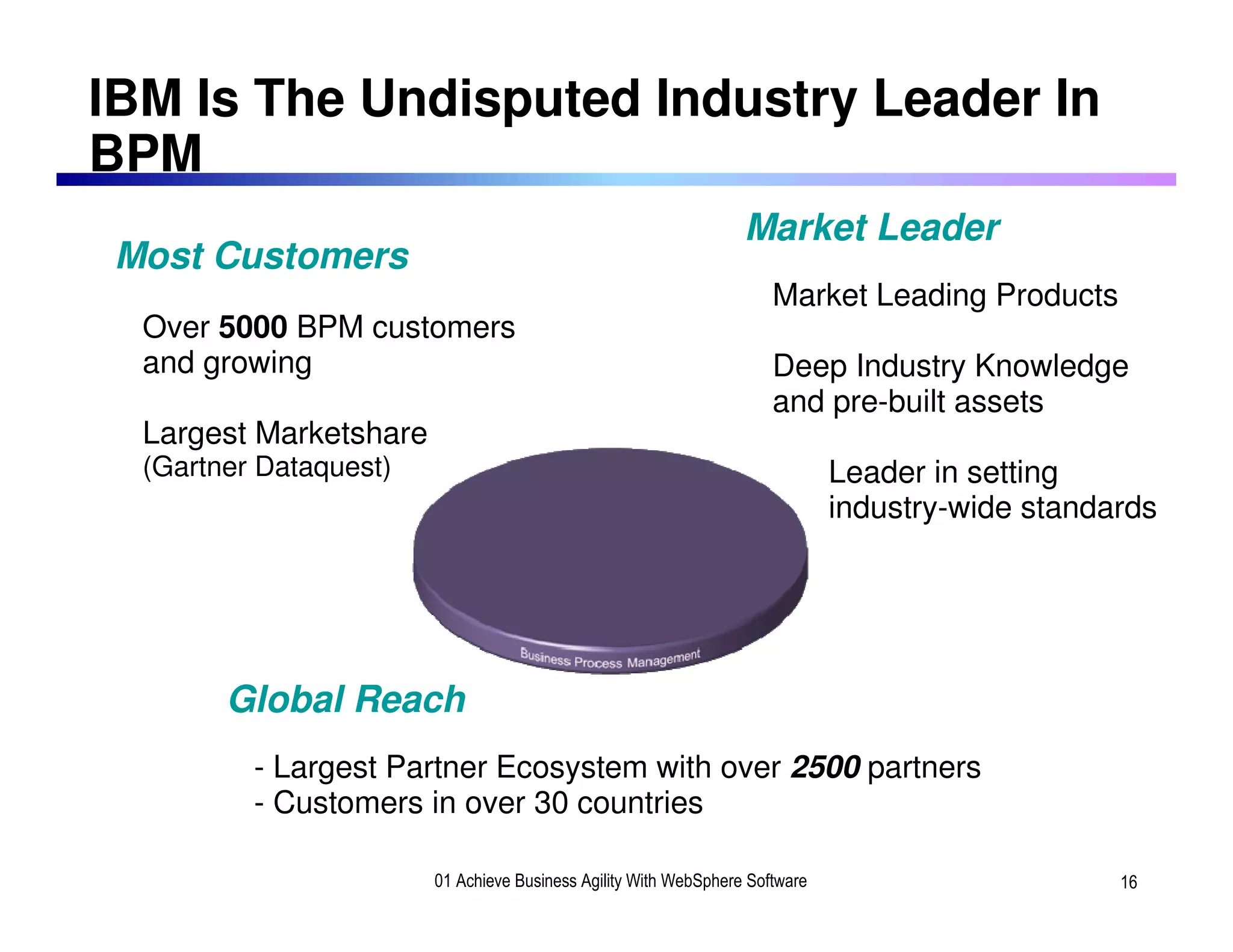 IBM Is The Undisputed Industry Leader In
BPM
                                                                  Market Leader
 Most Customers
                                                                      Market Leading Products
  Over 5000 BPM customers
  and growing                                                         Deep Industry Knowledge
                                                                      and pre-built assets
  Largest Marketshare
  (Gartner Dataquest)                                                         Leader in setting
                                                                              industry-wide standards




        Global Reach
          - Largest Partner Ecosystem with over 2500 partners
          - Customers in over 30 countries

                        01 Achieve Business Agility With WebSphere Software                       16
 