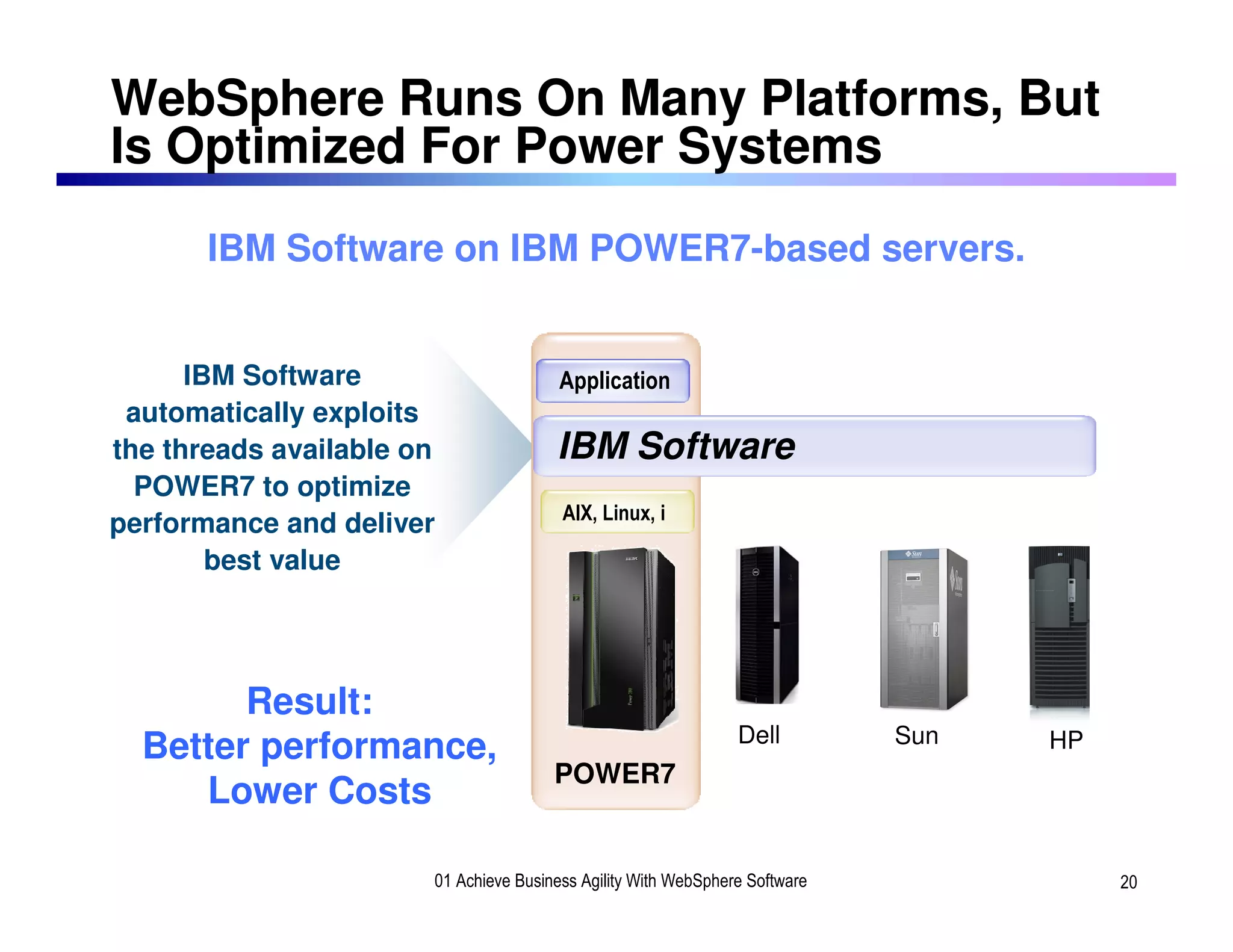 WebSphere Runs On Many Platforms, But
Is Optimized For Power Systems
       IBM Software on IBM POWER7-based servers.


      IBM Software                      Application
 automatically exploits
the threads available on               IBM Software
  POWER7 to optimize
                                        AIX, Linux, i
performance and deliver
        best value




        Result:
                                                                Dell         Sun
  Better performance,                                                              HP
                                       POWER7
     Lower Costs

                       01 Achieve Business Agility With WebSphere Software              20
 