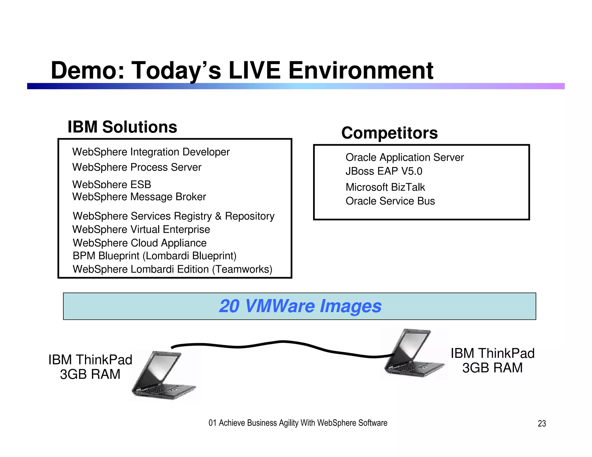 Demo: Today’s LIVE Environment

  IBM Solutions                                                    Competitors
   WebSphere Integration Developer
                                                                     Oracle Application Server
   WebSphere Process Server                                          JBoss EAP V5.0
   WebSphere ESB                                                     Microsoft BizTalk
   WebSphere Message Broker                                          Oracle Service Bus
   WebSphere Services Registry & Repository
   WebSphere Virtual Enterprise
   WebSphere Cloud Appliance
   BPM Blueprint (Lombardi Blueprint)
   WebSphere Lombardi Edition (Teamworks)


                                20 VMWare Images

IBM ThinkPad                                                                               IBM ThinkPad
  3GB RAM                                                                                    3GB RAM


                              01 Achieve Business Agility With WebSphere Software                         23
 