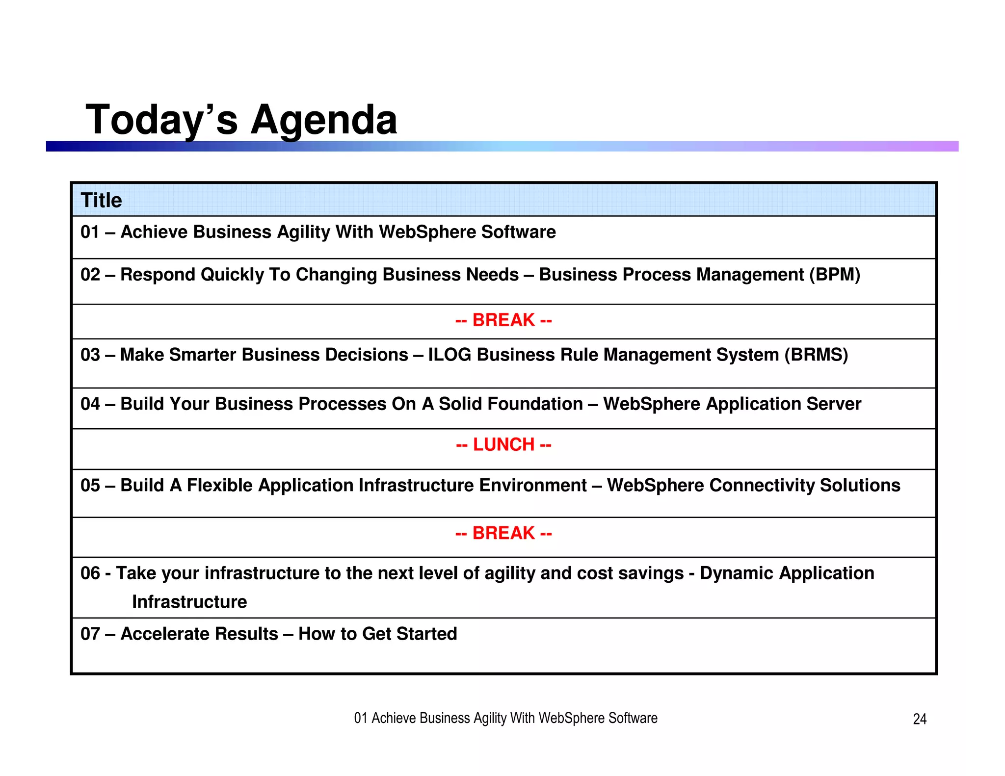 Today’s Agenda
Title
01 – Achieve Business Agility With WebSphere Software

02 – Respond Quickly To Changing Business Needs – Business Process Management (BPM)

                                                  -- BREAK --
03 – Make Smarter Business Decisions – ILOG Business Rule Management System (BRMS)

04 – Build Your Business Processes On A Solid Foundation – WebSphere Application Server

                                                  -- LUNCH --

05 – Build A Flexible Application Infrastructure Environment – WebSphere Connectivity Solutions

                                                  -- BREAK --

06 - Take your infrastructure to the next level of agility and cost savings - Dynamic Application
        Infrastructure
07 – Accelerate Results – How to Get Started



                                 01 Achieve Business Agility With WebSphere Software                24
 