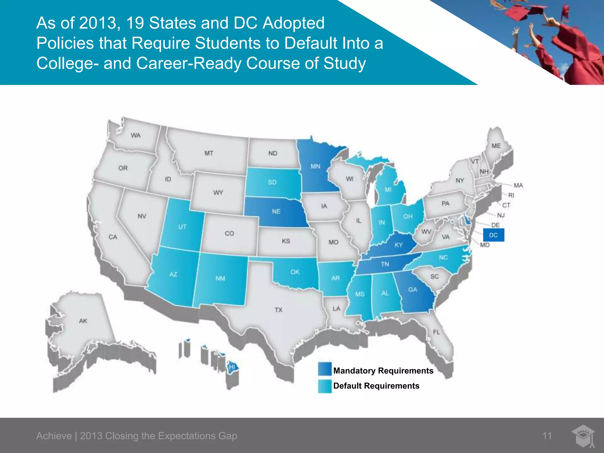 As of 2013, 19 States and DC Adopted 
Policies that Require Students to Default Into a 
College- and Career-Ready Course of Study 
Mandatory Requirements 
Default Requirements 
DC 
Achieve | 2013 Closing the Expectations Gap 11 
 