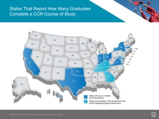 States That Report How Many Graduates
Complete a CCR Course of Study
11
States with opt-in or default
CCR requirements
States with mandatory CCR requirements with
cohorts graduating against requirements
Achieve | 2014 Closing the Expectations Gap
 