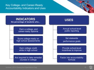 Key College- and Career-Ready
Accountability Indicators and Uses
18Achieve | 2014 Closing the Expectations Gap
INDICATORS
the percentage of students who...
Earn a college- and
career-ready diploma
Score college-ready on
high school assessments
Earn college credit
while in high school
Are required to take remedial
courses in college
USES
Annual school-level
public reporting
Set statewide
performance goals
Provide school-level
incentives to improve
Factor into accountability
formula
 