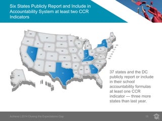 Six States Publicly Report and Include in
Accountability System at least two CCR
Indicators
Achieve | 2014 Closing the Expectations Gap 19
37 states and the DC
publicly report or include
in their school
accountability formulas
at least one CCR
indicator — three more
states than last year.
 