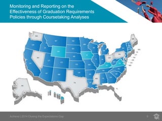 Monitoring and Reporting on the
Effectiveness of Graduation Requirements
Policies through Coursetaking Analyses
9Achieve | 2014 Closing the Expectations Gap
 