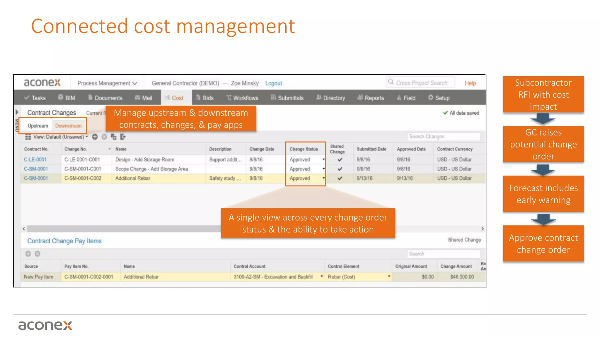 Connected cost management
Subcontractor
RFI with cost
impact
GC raises
potential change
order
Forecast includes
early warning
Approve contract
change order
RFI captures
cost impact
details
Change order
status Cost impact amount
Point-and-click
report builder
Approved & pending
contract changes captured
A single view across every change order
status & the ability to take action
Manage upstream & downstream
contracts, changes, & pay apps
 