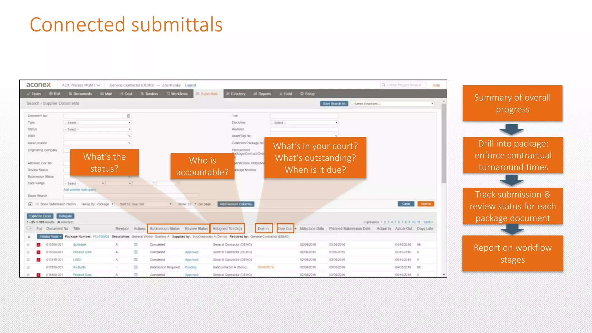 Due dates, status, and days
late for each review cycle
Connected submittals
Summary of overall
progress
Drill into package:
enforce contractual
turnaround times
Track submission &
review status for each
package document
Report on workflow
stages
Connected
organizations
Who is
accountable?
What’s in your court?
What’s outstanding?
When is it due?
What’s the
status?
 