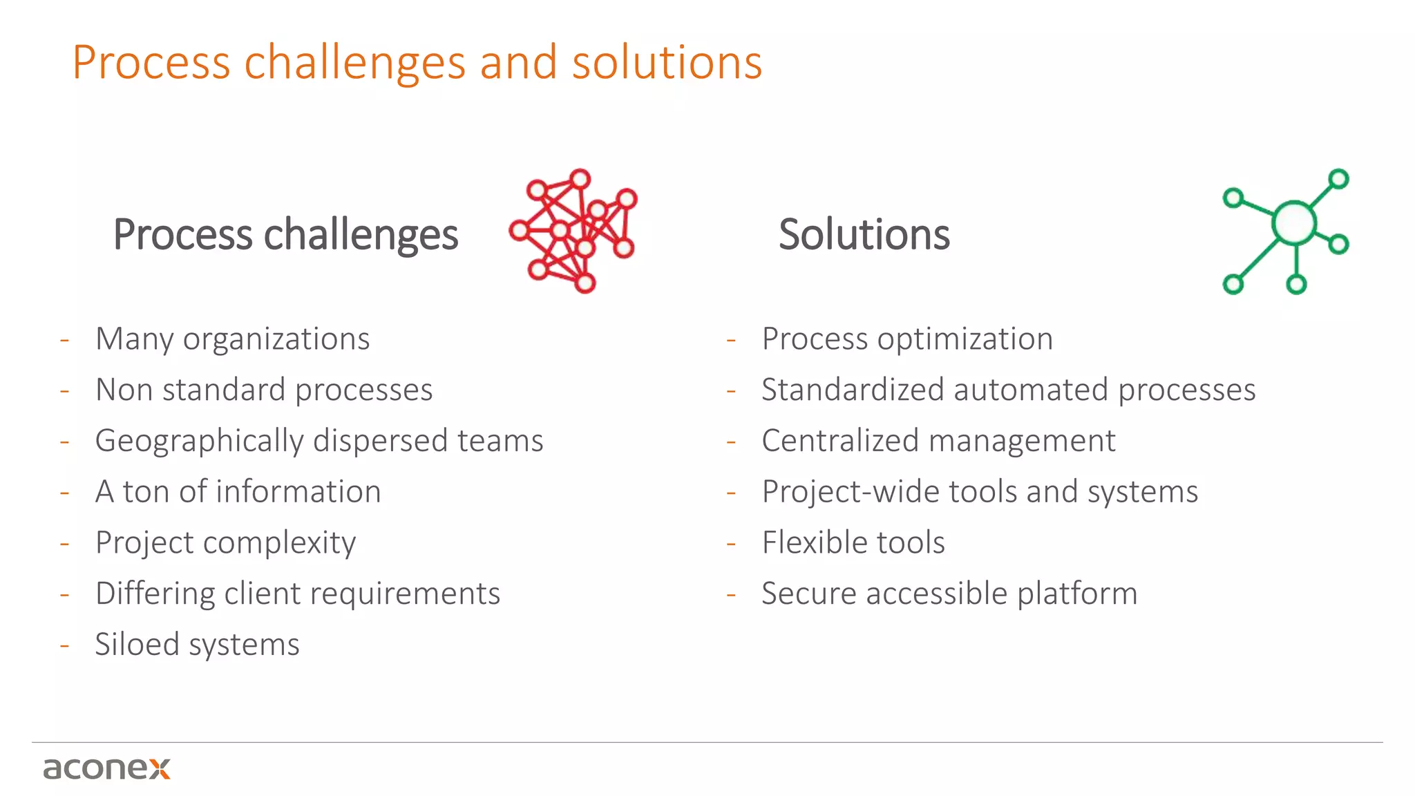 Process challenges
- Many organizations
- Non standard processes
- Geographically dispersed teams
- A ton of information
- Project complexity
- Differing client requirements
- Siloed systems
Solutions
- Process optimization
- Standardized automated processes
- Centralized management
- Project-wide tools and systems
- Flexible tools
- Secure accessible platform
Process challenges and solutions
 