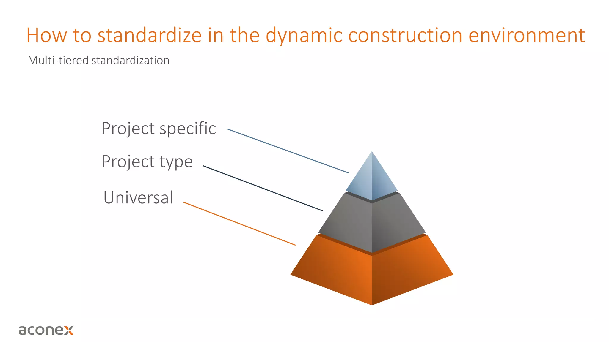 How to standardize in the dynamic construction environment
Multi-tiered standardization
Universal
Project specific
Project type
Universal
 