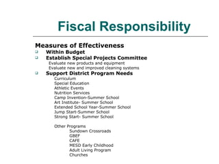 Fiscal Responsibility Measures of Effectiveness Within Budget Establish Special Projects Committee Evaluate new products and equipment Evaluate new and improved cleaning systems Support District Program Needs Curriculum Special Education Athletic Events Nutrition Services Camp Invention-Summer School Art Institute- Summer School Extended School Year-Summer School Jump Start-Summer School Strong Start- Summer School Other Programs Sundown Crossroads GBEF CAFE MESD Early Childhood Adult Living Program Churches 