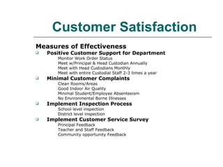   Customer Satisfaction   Measures of Effectiveness Positive Customer Support for Department Monitor Work Order Status Meet w/Principal & Head Custodian Annually Meet with Head Custodians Monthly Meet with entire Custodial Staff 2-3 times a year Minimal Customer Complaints Clean Rooms/Areas Good Indoor Air Quality Minimal Student/Employee Absenteeism No Environmental Borne Illnesses Implement Inspection Process School level inspection District level inspection Implement Customer Service Survey Principal Feedback Teacher and Staff Feedback Community opportunity Feedback 