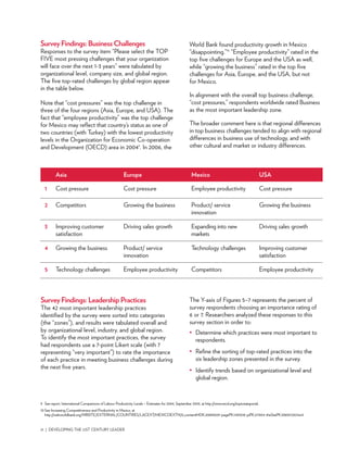 AchieveGlobal: Developing the 21st Century Leader | PDF