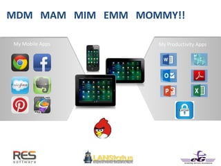 Cerner
My Productivity AppsMy Mobile Apps
MDM MAM MIM EMM MOMMY!!
Angry Birds is NOT a Productivity App
 