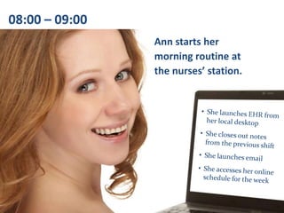 08:00 – 09:00
Ann starts her
morning routine at
the nurses’ station.
 