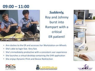 09:00 – 11:00
• Ann dashes to the ER and accesses her Workstation-on-Wheels
• She’s able to login fast. Very fast.
• She’s immediately productive with a consistent user experience
• She launches a virtual desktop containing the EHR application
• She enjoys Dynamic Print and Device Redirection
Suddenly,
Roy and Johnny
burst into
Rampart with a
critical
ER patient!
 