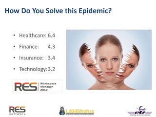 How Do You Solve this Epidemic?
• Healthcare: 6.4
• Finance: 4.3
• Insurance: 3.4
• Technology:3.2
 