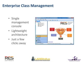 Enterprise Class Management
• Single
management
console
• Lightweight
architecture
• Just a few
clicks away
 