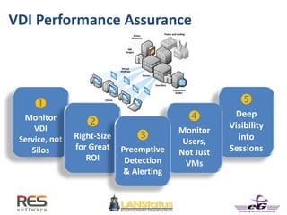 
Monitor
VDI
Service, not
Silos

Deep
Visibility
into
Sessions
VDI Performance Assurance

Right-Size
for Great
ROI

Monitor
Users,
Not Just
VMs

Preemptive
Detection
& Alerting
 