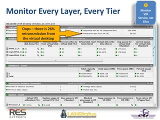 Monitor Every Layer, Every Tier
Oops – there is 26%
retransmission from
the virtual desktop

Monitor
VDI
Service, not
Silos
 