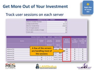 Get More Out of Your Investment
Track user sessions on each server

Right-Size
for Great
ROI
A few of the servers
are handling most of
the sessions
 