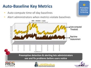 Preemptive detection & alerting lets administrators
see and fix problems before users notice
Auto-Baseline Key Metrics
• Auto-compute time-of-day baselines
• Alert administrators when metrics violate baselines

Preemptive
Detection
& Alerting
 
