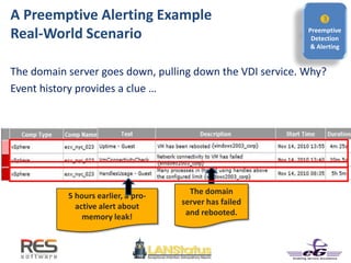 
Preemptive
Detection
& Alerting
The domain server goes down, pulling down the VDI service. Why?
Event history provides a clue …
A Preemptive Alerting Example
Real-World Scenario
The domain
server has failed
and rebooted.
5 hours earlier, a pro-
active alert about
memory leak!
 