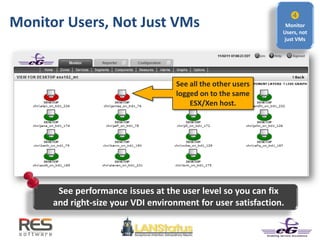 Monitor Users, Not Just VMs
See all the other users
logged on to the same
ESX/Xen host.
See performance issues at the user level so you can fix
and right-size your VDI environment for user satisfaction.

Monitor
Users, not
just VMs
 